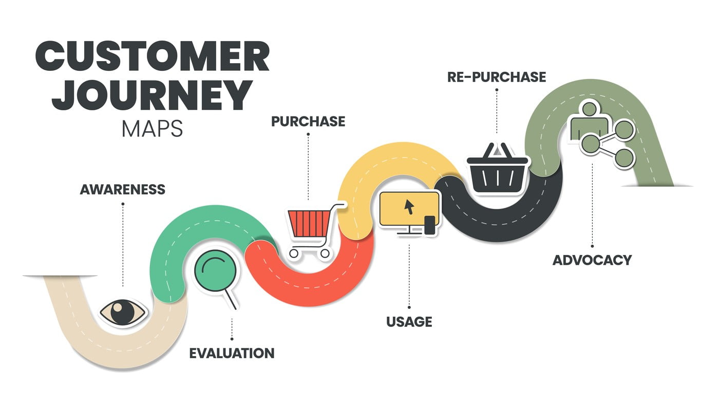 Customer-Journey-Map-10